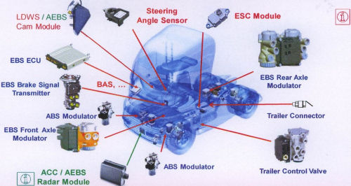 ACC AEBS Radar Module
